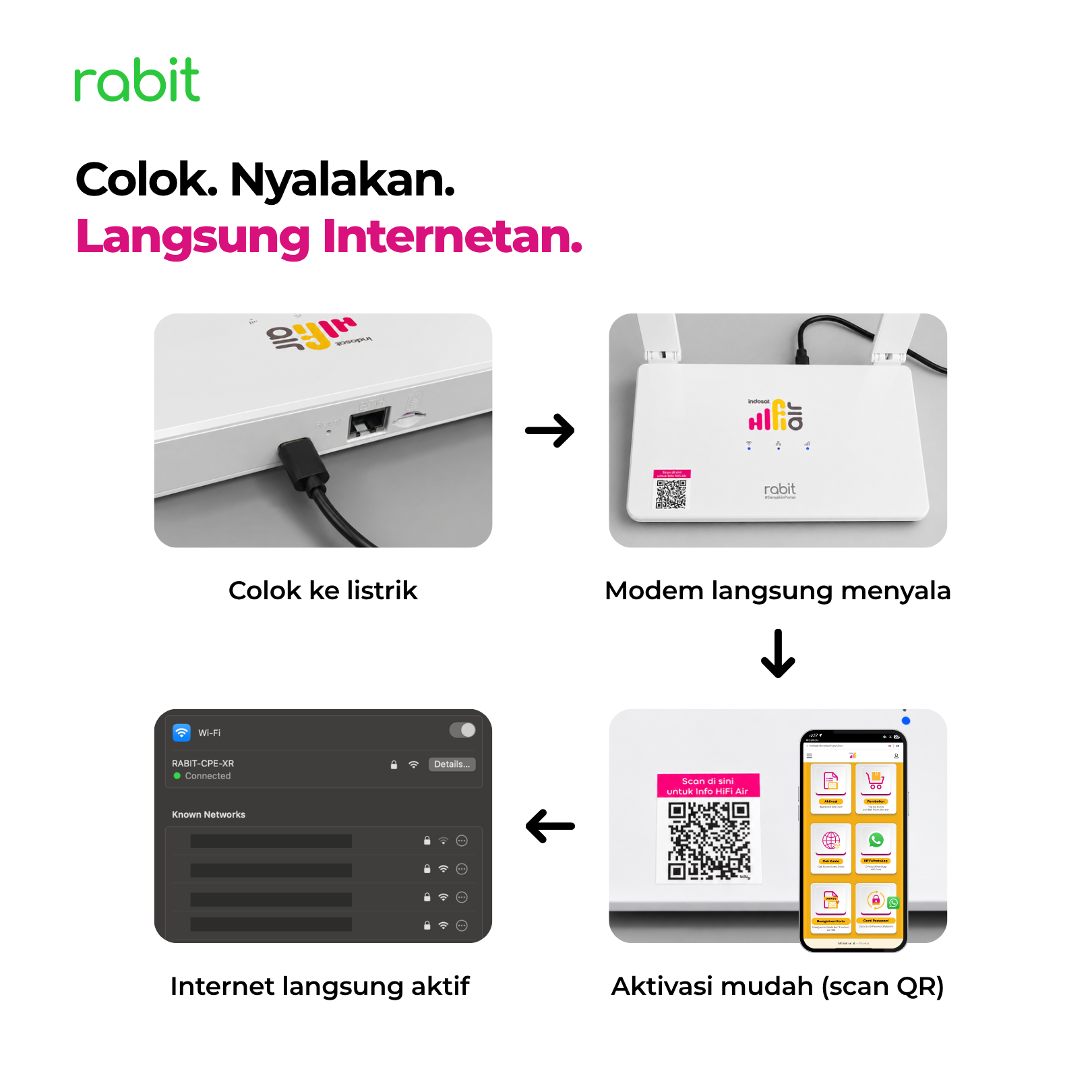RABIT CPE XR Modem WiFi Router 4G LTE Indosat HiFi Air - WiFi 6 5 Panduan mudah cara penggunaan Modem Rabit CPE-XR: colok listrik, modem menyala, aktivasi QR code, dan internet aktif.