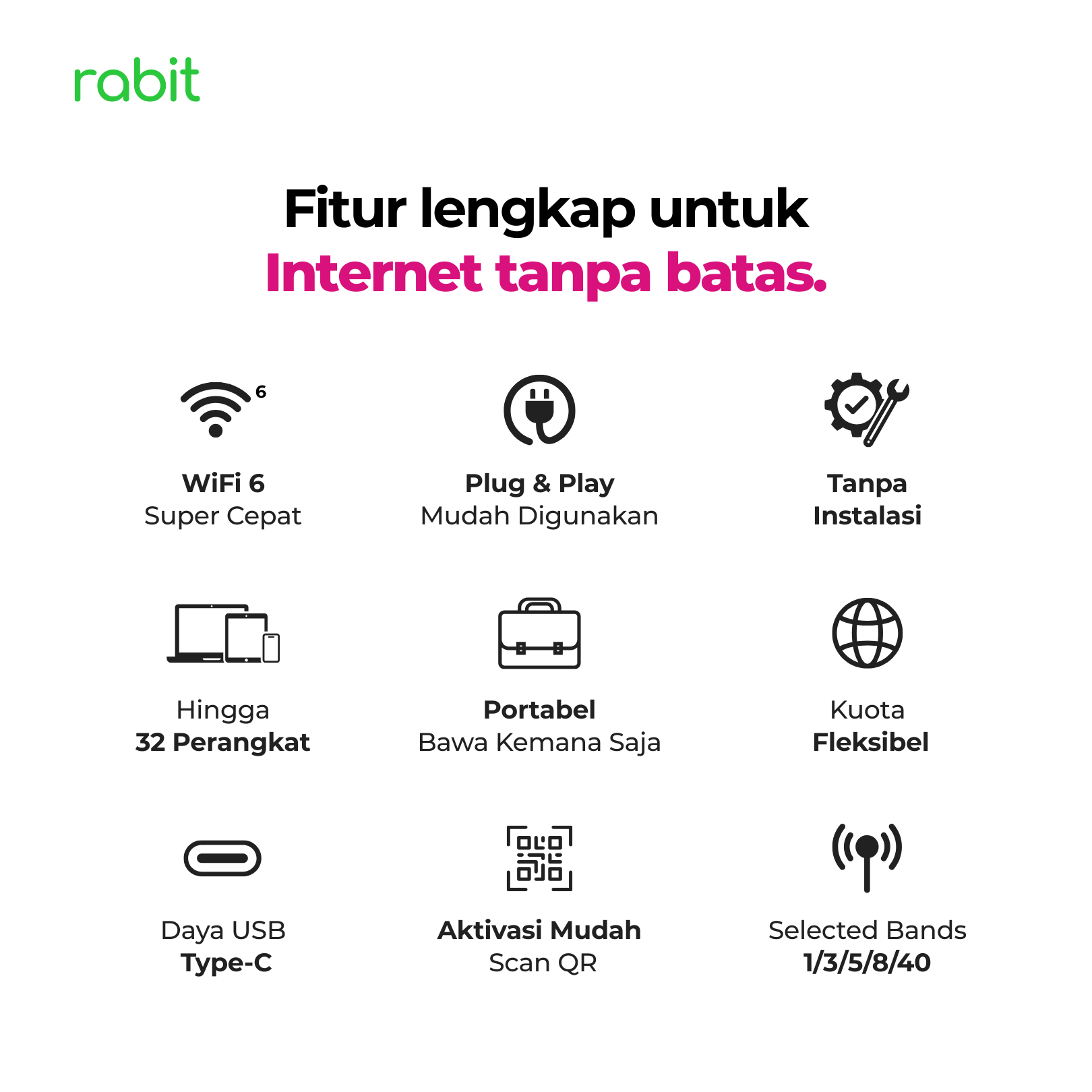 RABIT CPE XR Modem WiFi Router 4G LTE Indosat HiFi Air - WiFi 6 11 Fitur utama Modem Rabit CPE-XR seperti WiFi 6, tanpa instalasi, aktivasi mudah, daya USB Type-C, dan kuota fleksibel