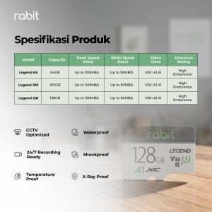 spesifikasi teknis dan fitur ketahanan Rabit MicroSD Legend Series